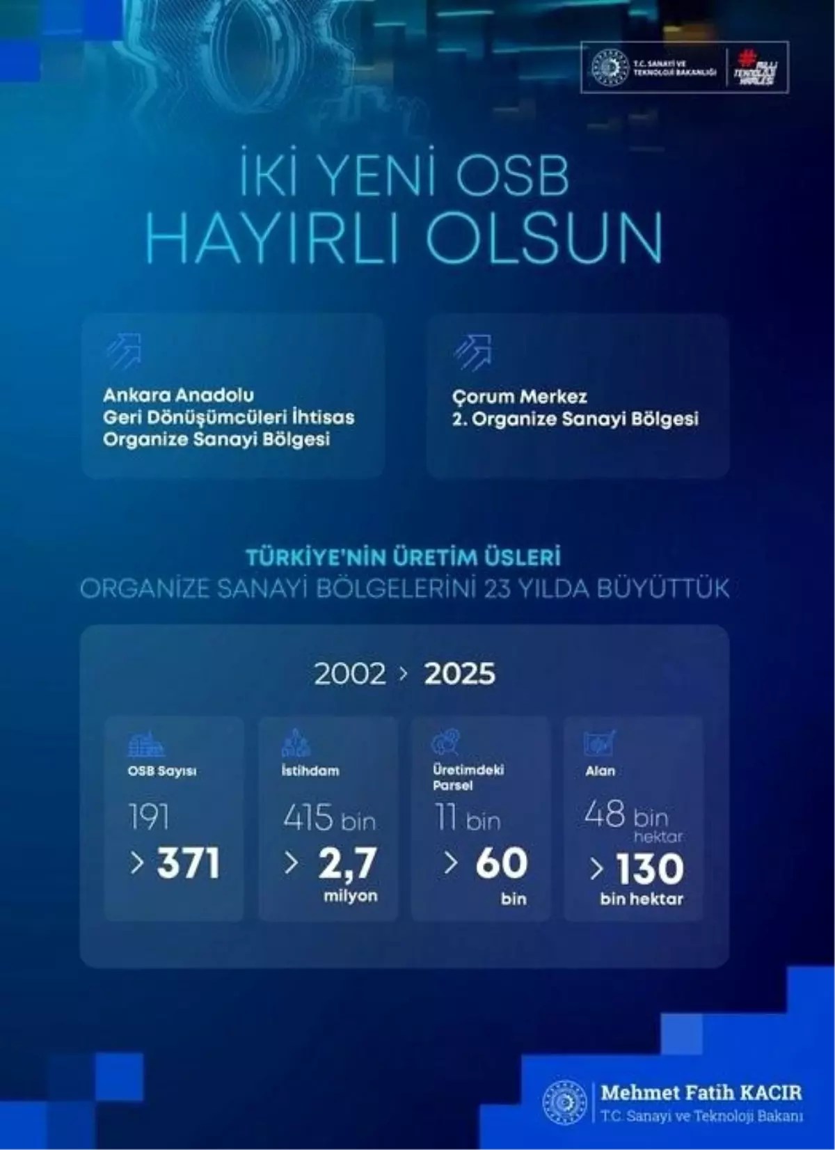 osblerin gelisimi 23 yilda buyuk buyume 41bZB3XO.jpg